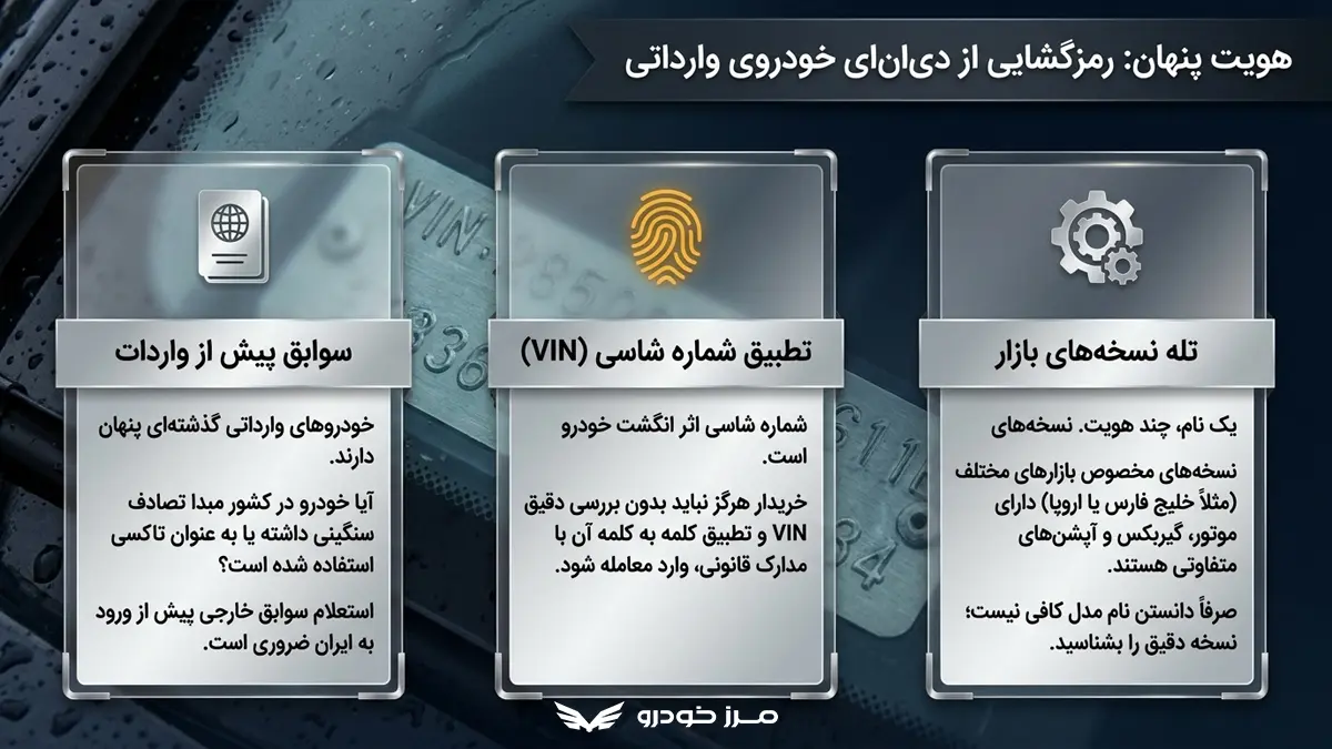 سوابق خودرو دست دوم وارداتی