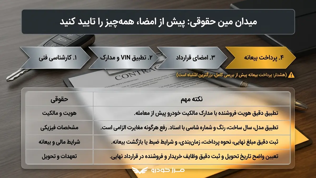 نکات مهم در نحوه معامله ماشین دست دوم و پرداخت بیعانه