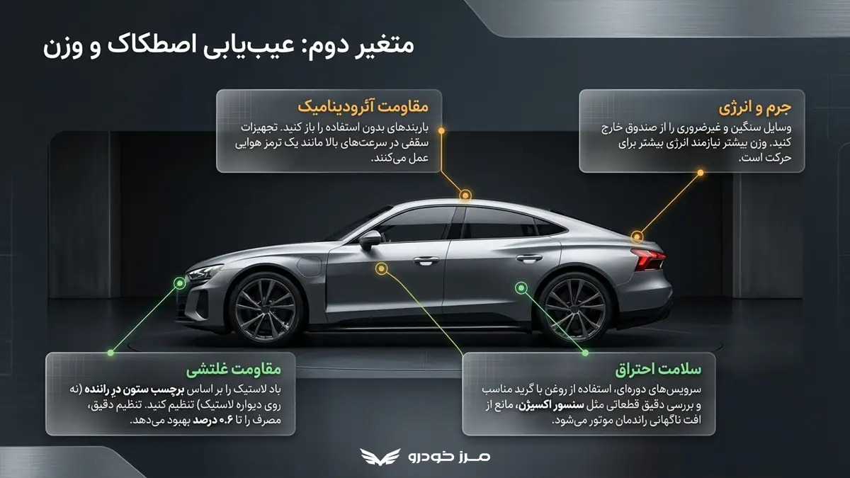 عیب یابی اصطکاک وزن و مصرف سوخت
