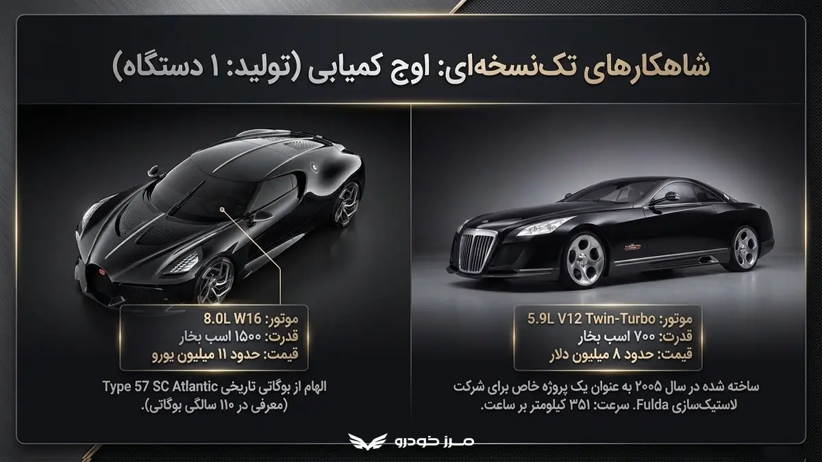 بوگاتی La Voiture Noire؛ یکی از گرانترین ماشین های جهان
