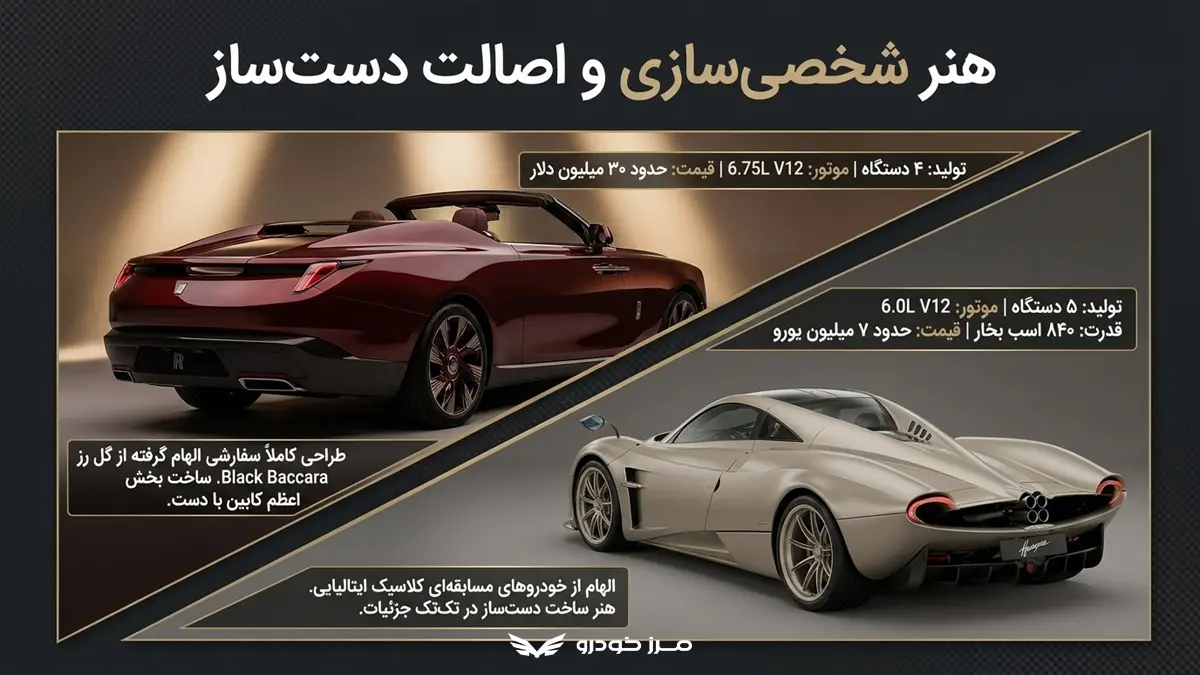 پاگانی Huayra Codalunga؛ خودرو مسابقه ای
