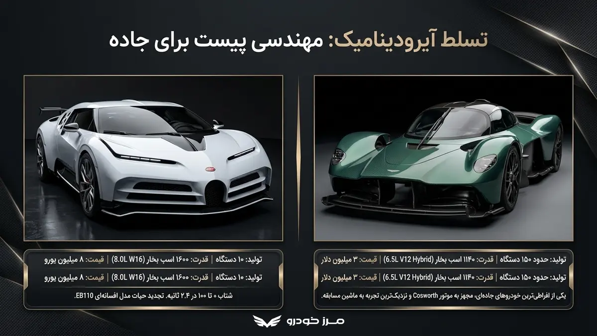 بوگاتی Centodieci؛ تنها 10 دستگاه در جهان