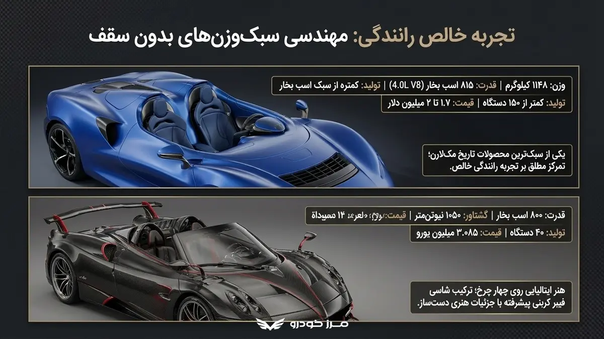 پاگانی Huayra Roadster BC؛ هنر ایتالیایی روی چهار چرخ