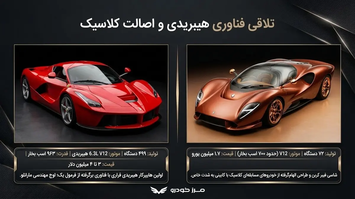 فراری LaFerrari؛ ترکیب قدرت و فناوری هیبریدی