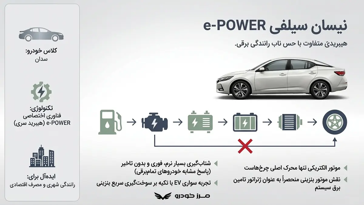 نیسان سیلفی e-POWER؛ هیبریدی متفاوت با حس رانندگی برقی