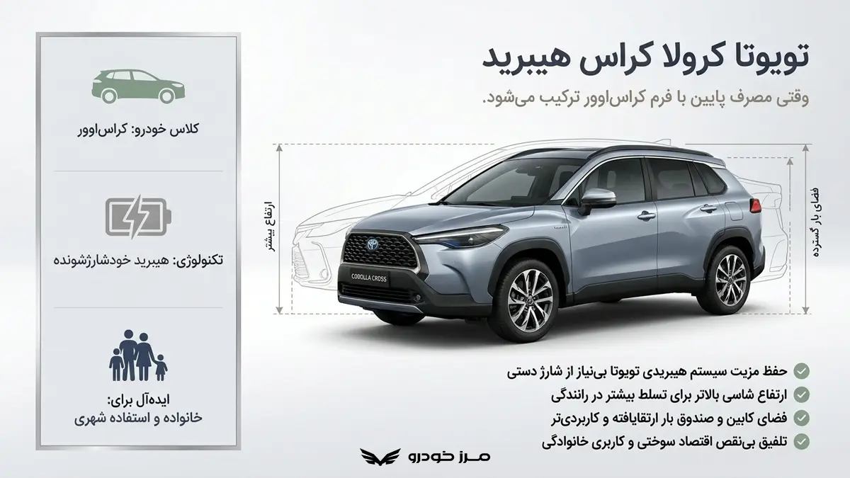 تویوتا کرولا کراس هیبرید؛ وقتی مصرف پایین با فرم کراس اوور ترکیب می شود
