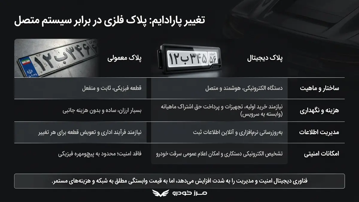 تفاوت پلاک دیجیتال و پلاک معمولی خودرو چیست؟