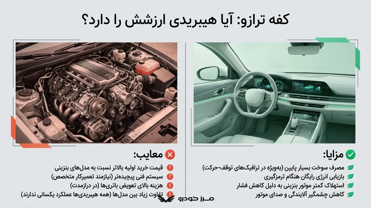 مزایا و معایب خودروهای هیبریدی