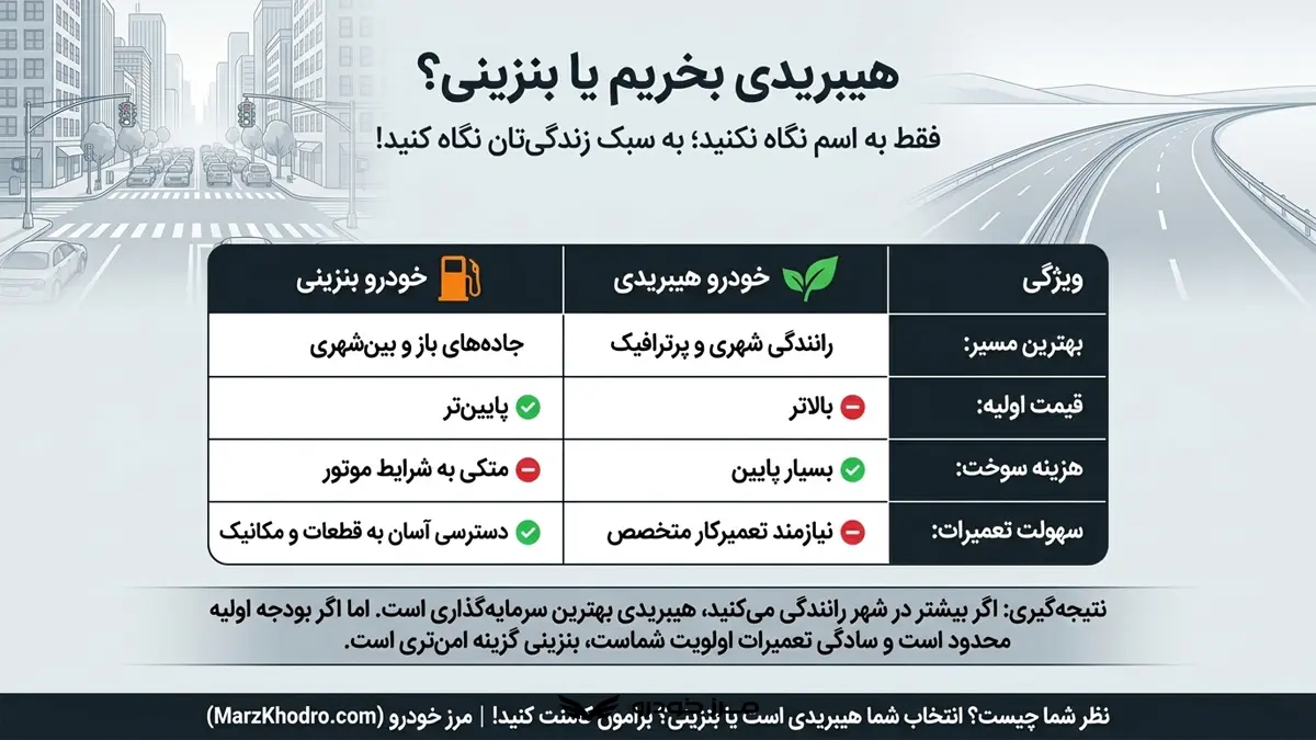 خودرو هیبریدی بهتر است یا بنزینی؟