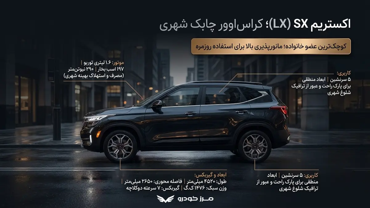 اکستریم SX یا LX؛ کراس اوور جمع و جور برای استفاده شهری