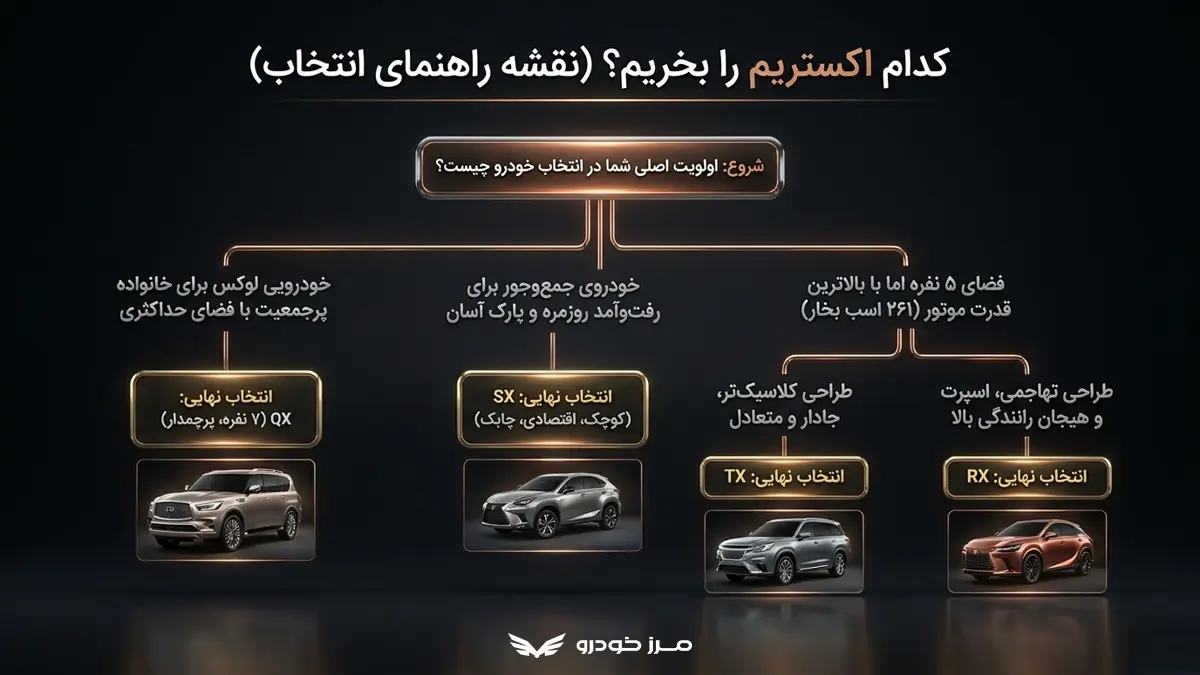 کدام اکستریم را بخریم؟