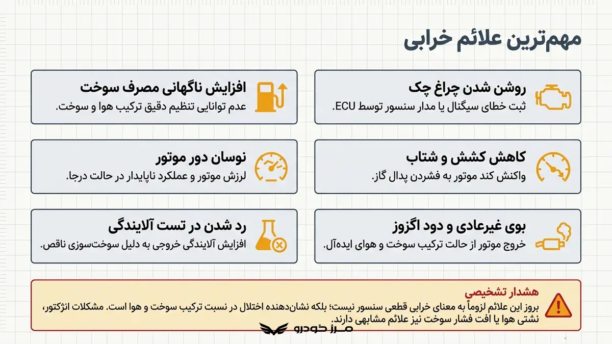 مهم ترین علائم خرابی سنسور اکسیژن چیست؟
