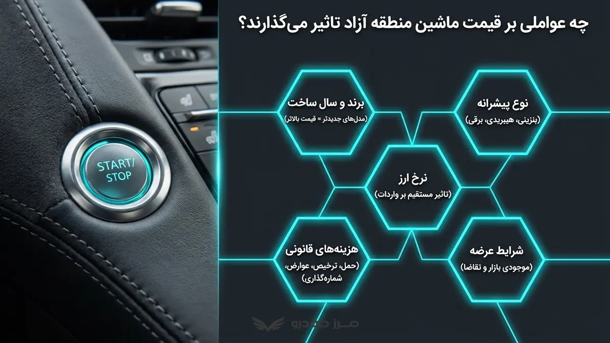 چه عواملی بر قیمت ماشین منطقه آزاد مازندران تاثیر می گذارند؟