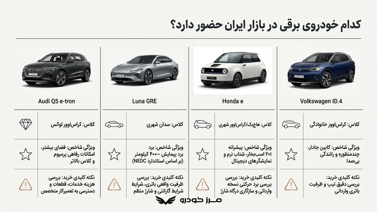 مقایسه ماشین های برقی وارداتی پرطرفدار ایران