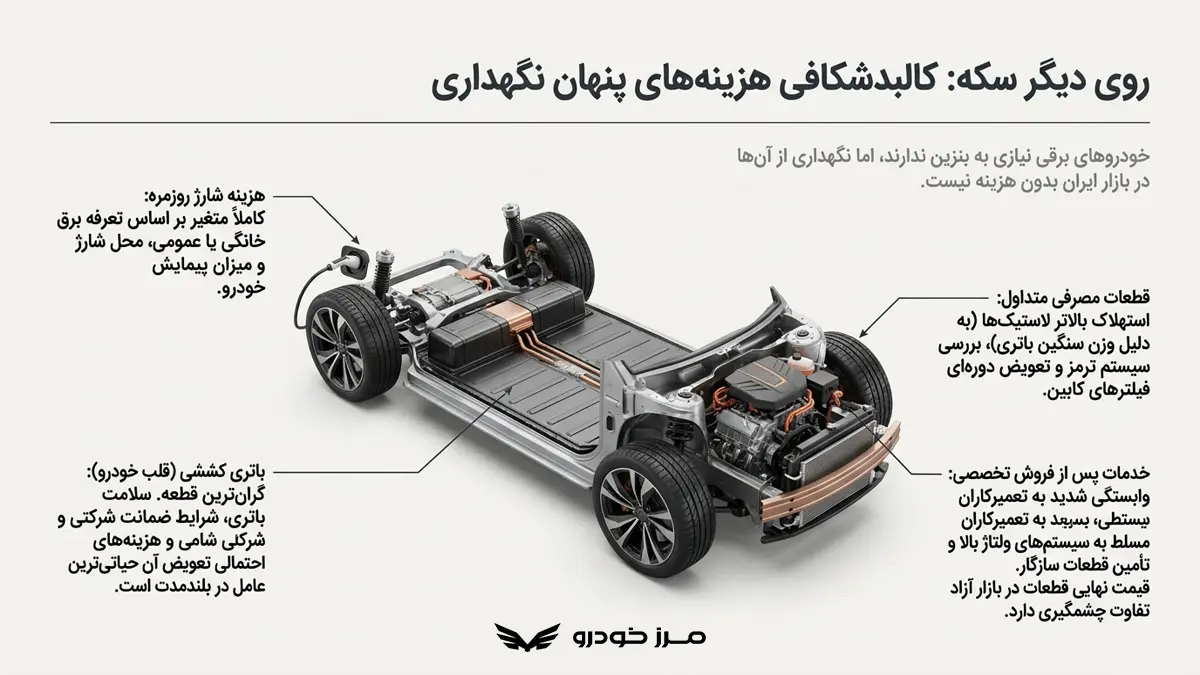 هزینه نگهداری خودروهای برقی چقدر است؟