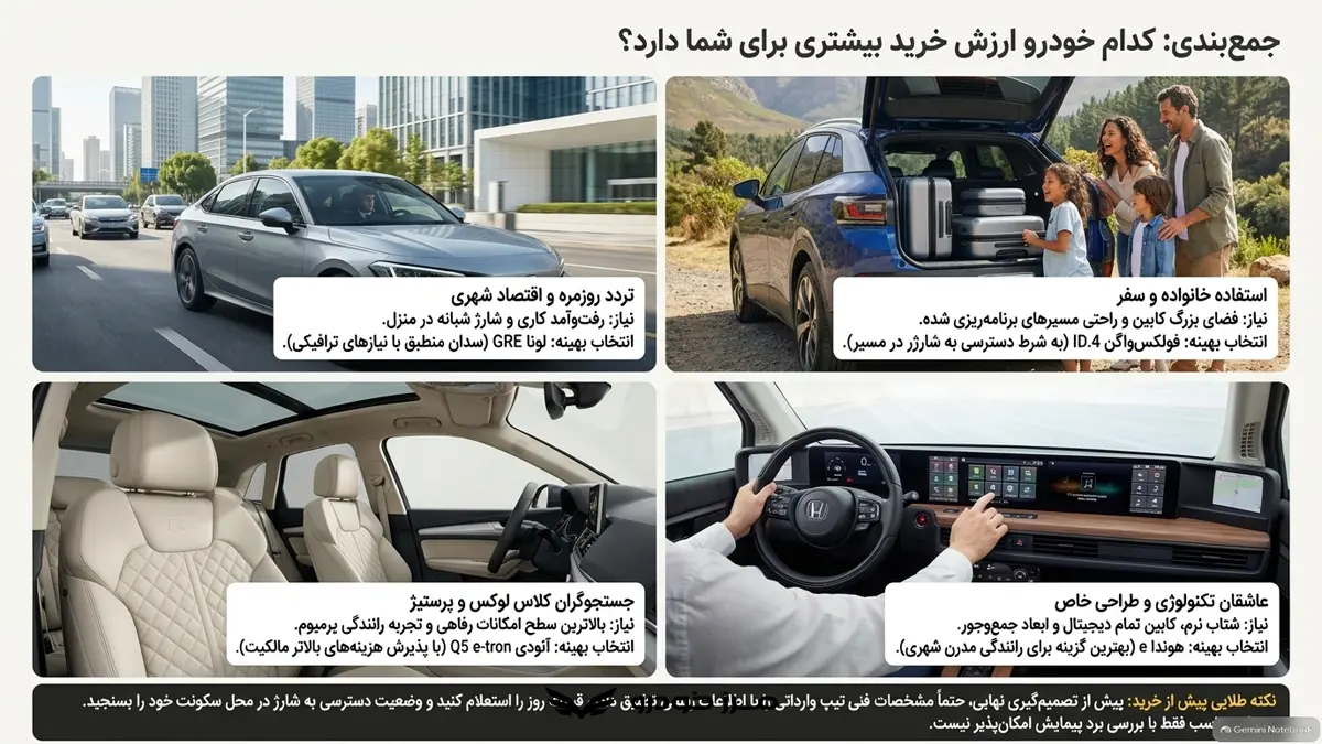 کدام خودروی برقی وارداتی ارزش خرید بیشتری دارد؟