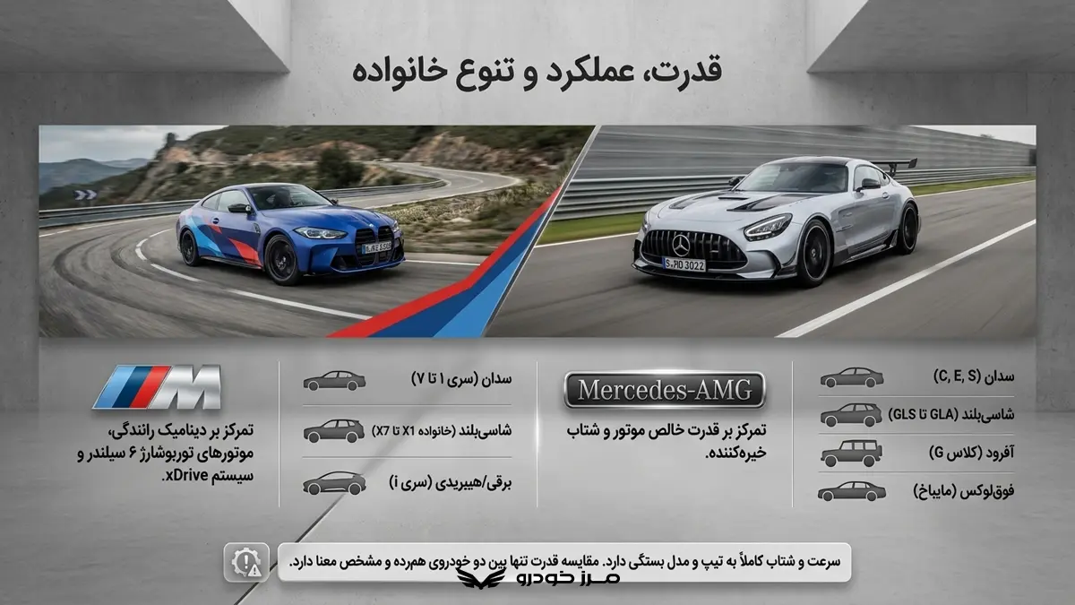 مقایسه قدرت موتور و عملکرد بنز و بی ام و