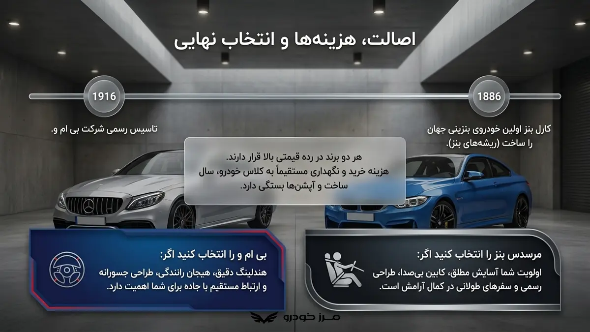 در نهایت بنز بهتر است یا بی ام و؟