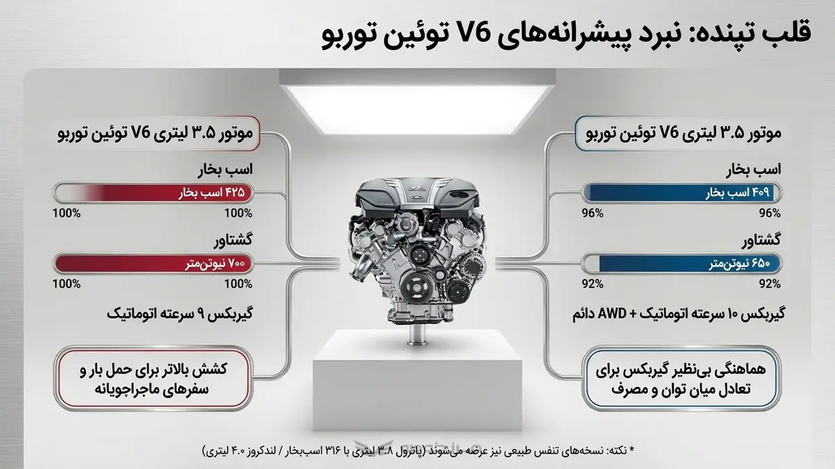 مقایسه پاترول و لندکروز 2026 | بررسی تمام مشخصات