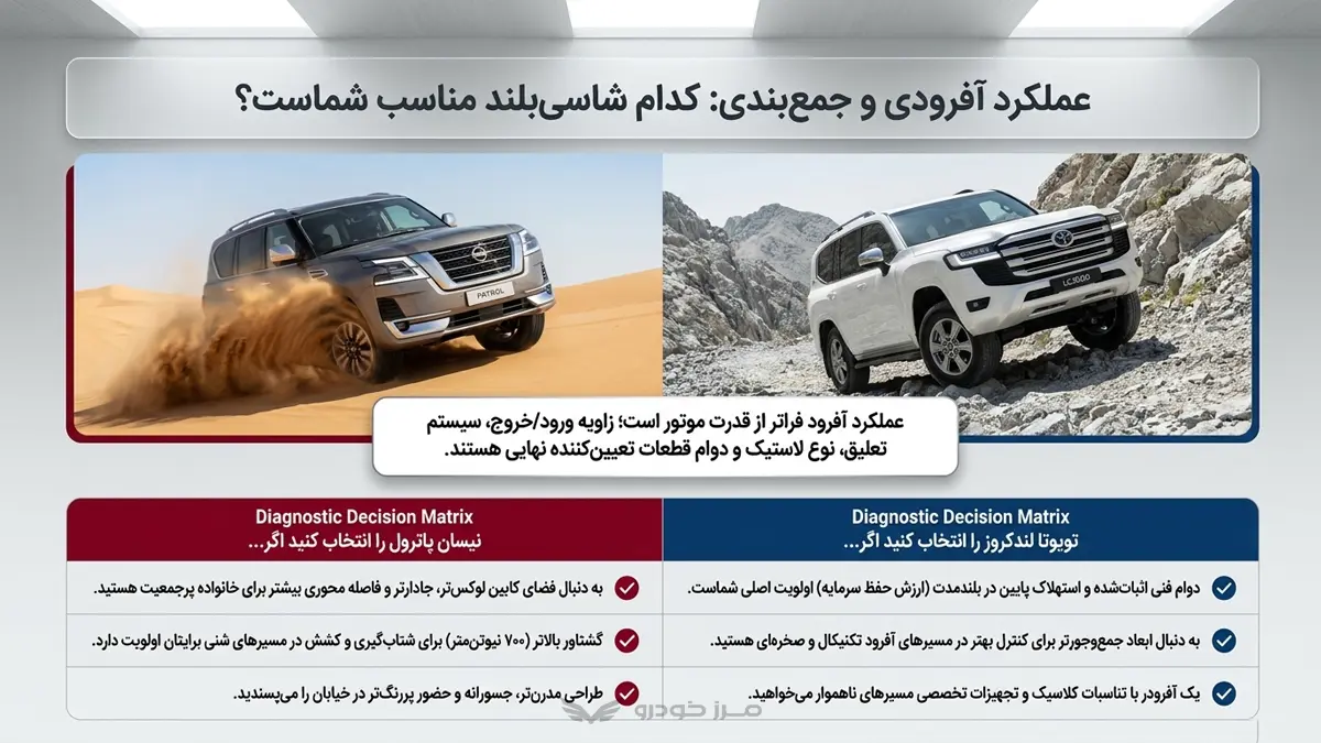 مقایسه پاترول و لندکروز 2026 | بررسی تمام مشخصات