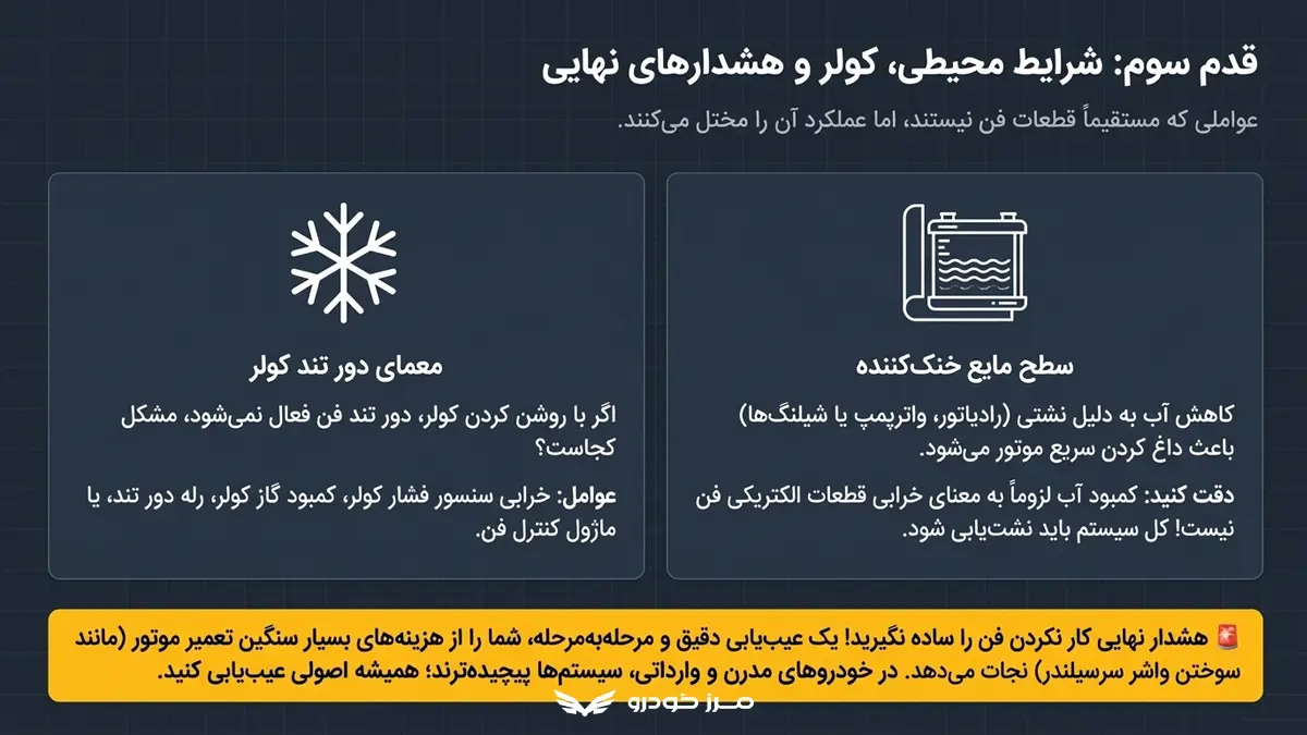 شرایط محیطی فن خودرو