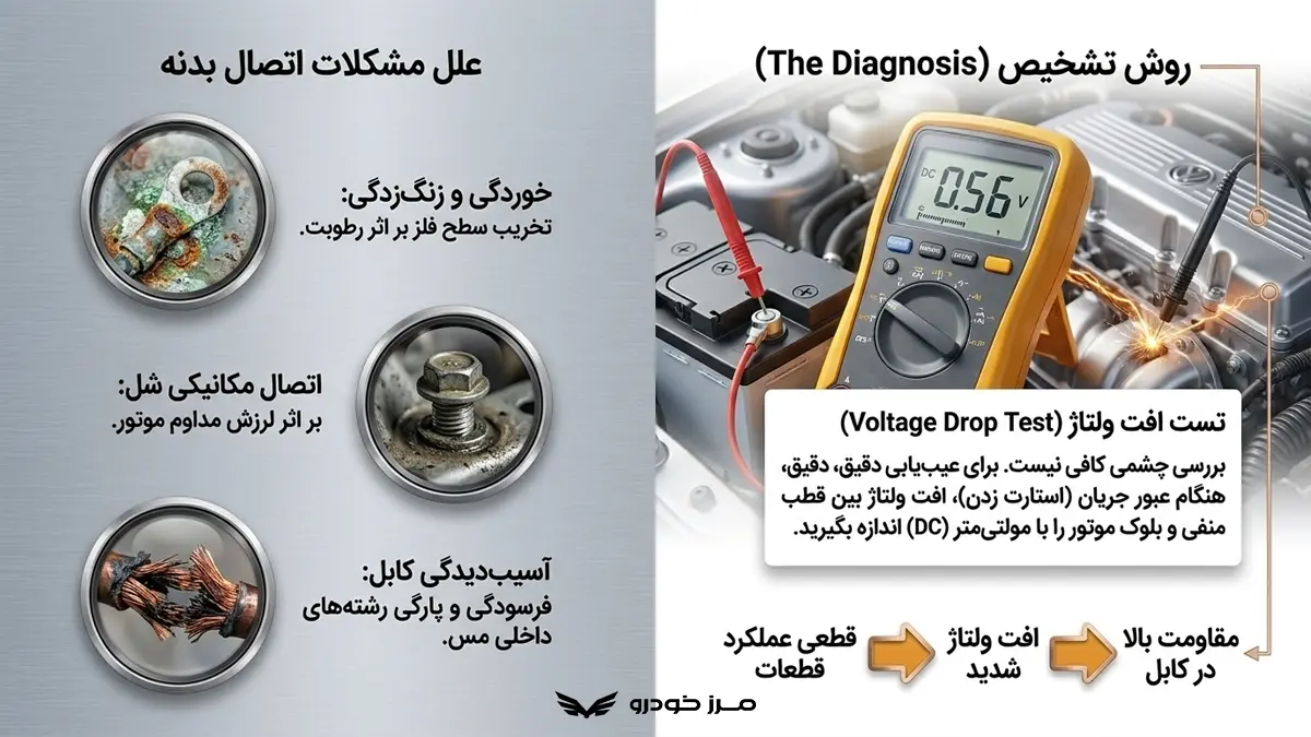 دلایل ضعیف شدن اتصال بدنه خودرو چیست؟