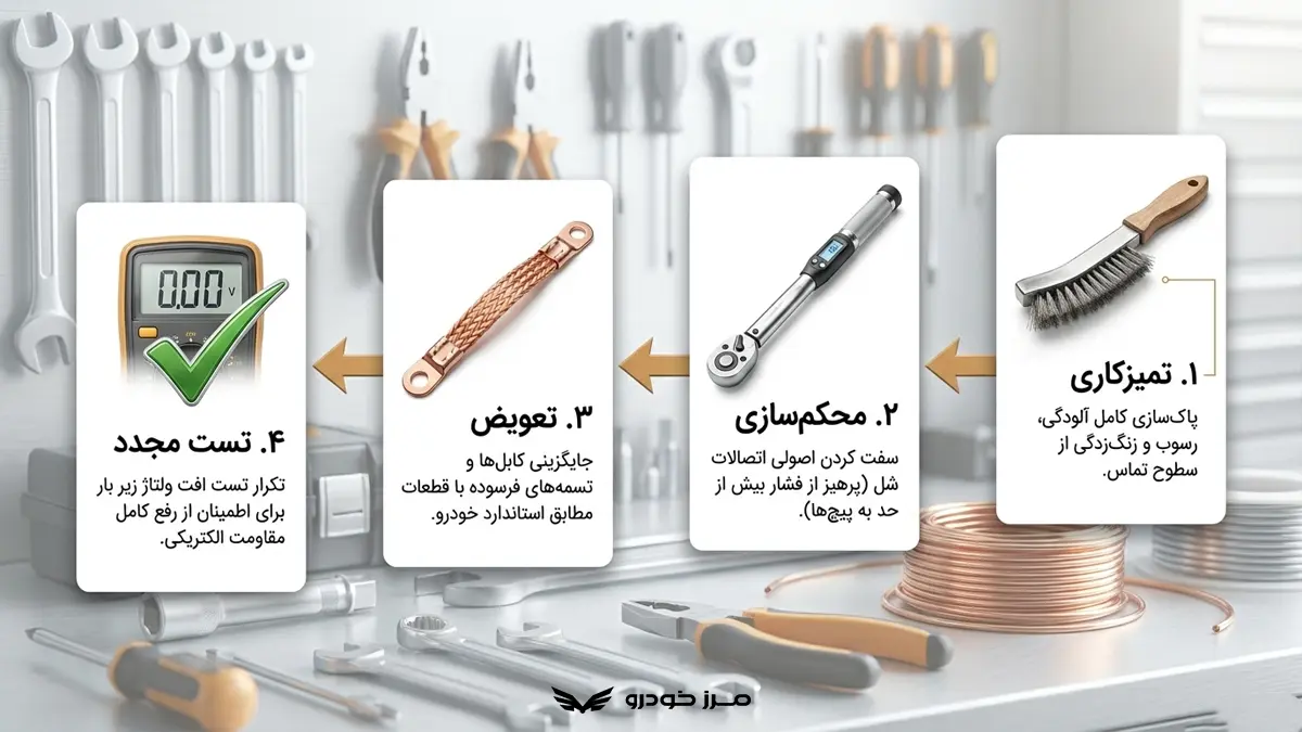 چگونه مشکل اتصال بدنه خودرو را برطرف کنیم؟