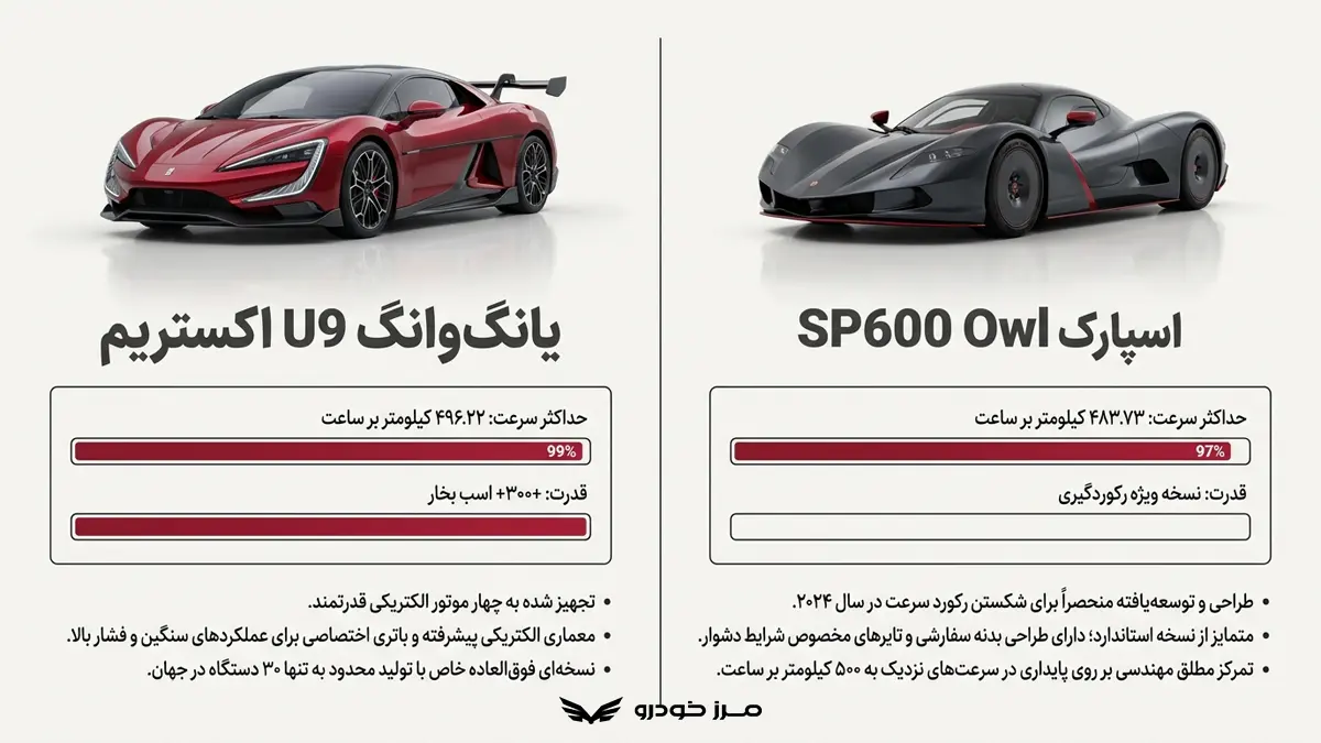 یانگ وانگ U9 اکستریم