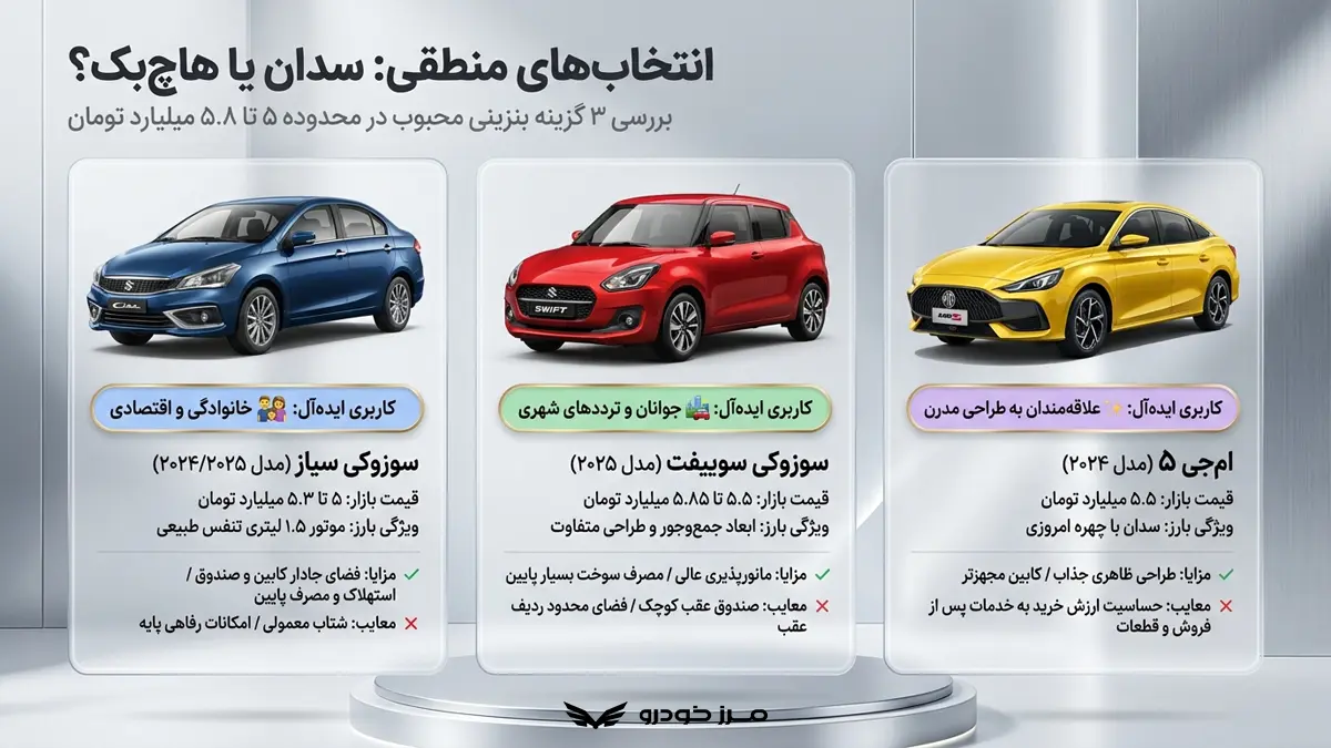 سوزوکی سیاز؛ انتخابی اقتصادی برای خانواده ها