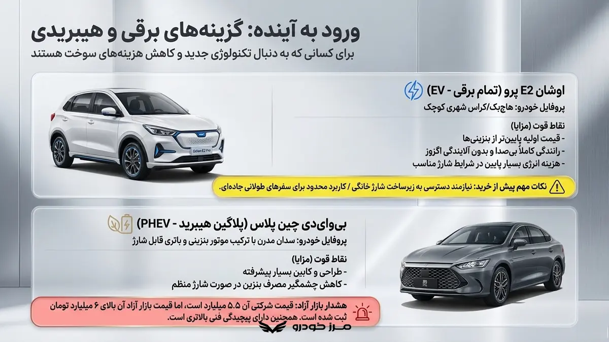 خودرو برقی تا 6 میلیارد تومان