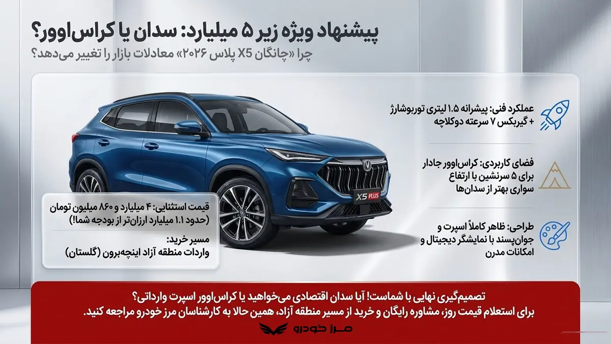 با 6 میلیارد چه ماشینی بخرم؟ وارداتی آبان 1405