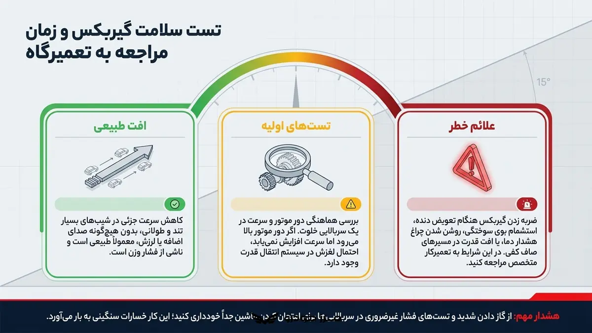 تست گیربکس اتومات در سربالایی چگونه انجام می شود؟